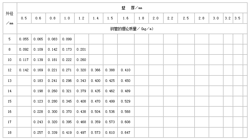 哈密不锈钢管规格型号表