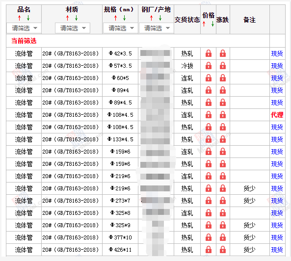 哈密无缝钢管5月10号价格