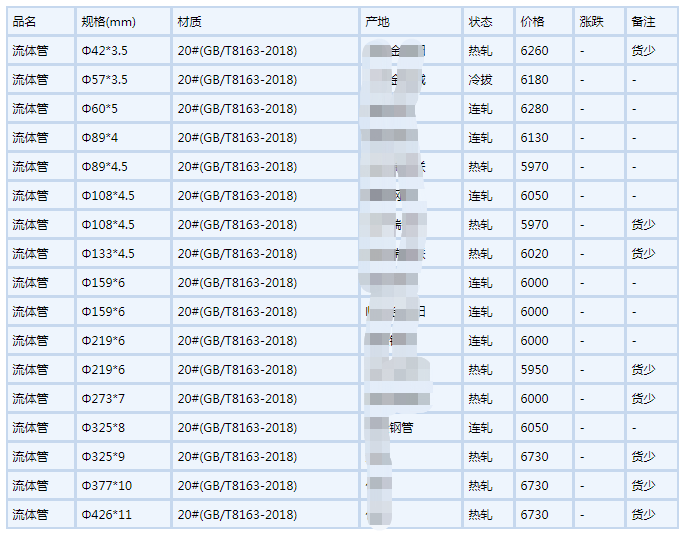 哈密无缝钢管6月6号行情